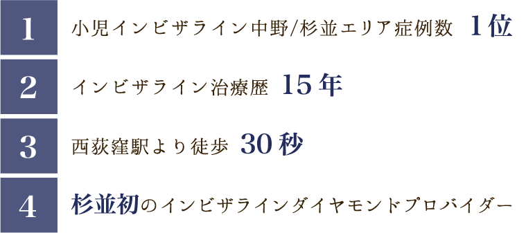 当院が選ばれる理由